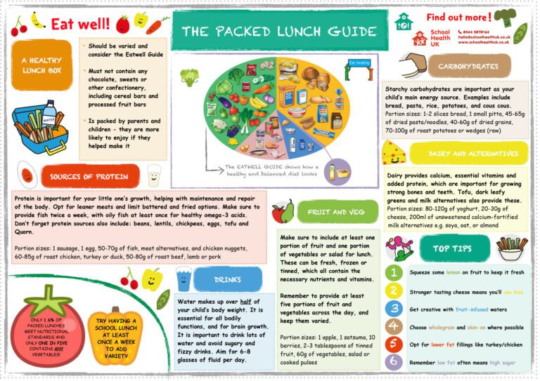 School Meals St. Thomas More Catholic Voluntary Academy